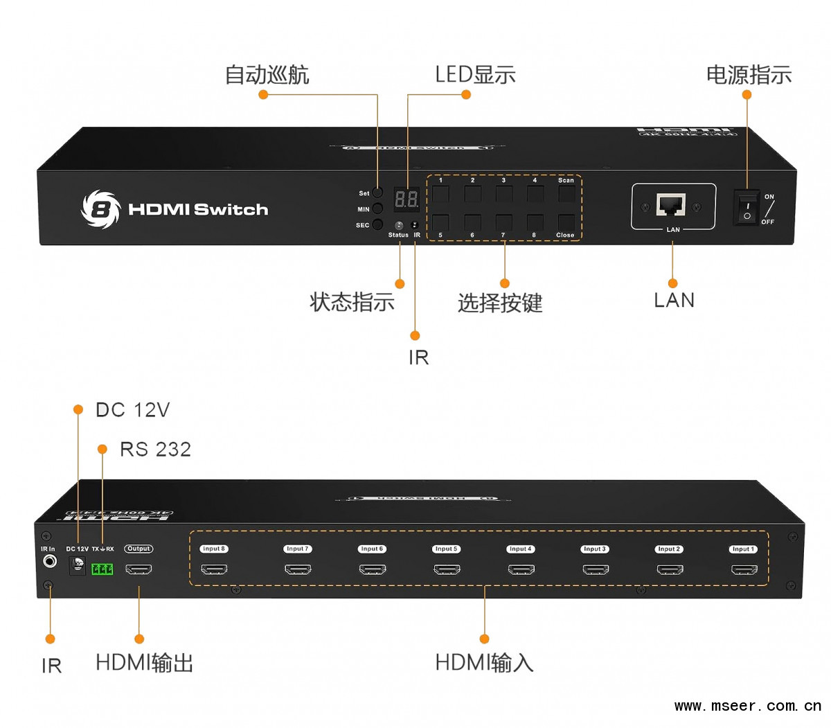 HDMI切換器